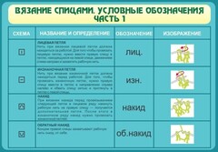 Стенд "Вязание спицами. Условные обозначения. Часть 1" - fgospostavki.ru - Тула