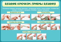Стенд "Вязание крючком. Приемы вязания" - fgospostavki.ru - Тула