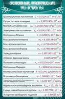 Стенд "Основные физические константы" - fgospostavki.ru - Тула