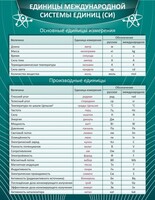Стенд "Единицы международной системы СИ" - fgospostavki.ru - Тула