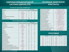 Стенд "Основные единицы величин" - fgospostavki.ru - Тула