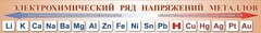 Стенд "Электрохимический ряд напряжений металлов" - fgospostavki.ru - Тула