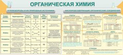 Стенд "Органическая химия" - fgospostavki.ru - Тула