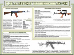 Стенд "Автомат Калашникова" - fgospostavki.ru - Тула