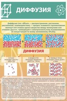 Стенд "Диффузия" - fgospostavki.ru - Тула