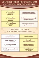 Стенд "Двоеточие и тире в предложении" - fgospostavki.ru - Тула