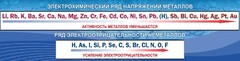 Стенд "Электрохимический ряд напряжений" - fgospostavki.ru - Тула