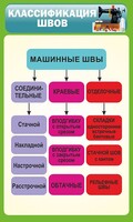 Стенд "Классификация швов" - fgospostavki.ru - Тула