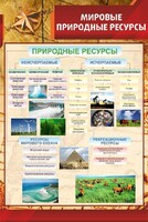 Стенд "Мировые природные ресурсы" - fgospostavki.ru - Тула