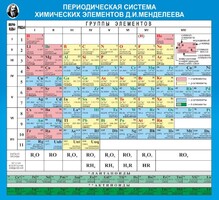 Стенд "Периодическая система химических элементов Д.И. Менделеева" - fgospostavki.ru - Тула