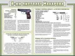Стенд "Пистолет Макарова" - fgospostavki.ru - Тула