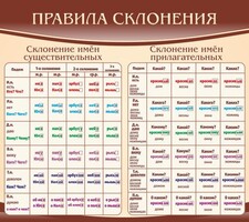 Стенд "Правила склонения" - fgospostavki.ru - Тула