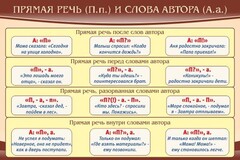 Стенд "Прямая речь и слова автора" - fgospostavki.ru - Тула