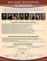 Стенд "Романтизм" - fgospostavki.ru - Тула