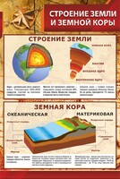 Стенд "Строение Земли и земной коры" Вариант 1 - fgospostavki.ru - Тула