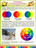 Стенд "Основные и дополнительные цвета" - fgospostavki.ru - Тула