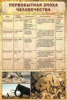 Стенд "Первобытная эпоха человечества" - fgospostavki.ru - Тула