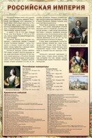 Стенд "Российская империя" - fgospostavki.ru - Тула
