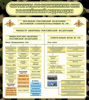 Стенд "Структура вооруженных сил РФ" - fgospostavki.ru - Тула