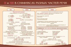 Стенд ""н" и "нн" в суффиксах разных частей речи" - fgospostavki.ru - Тула