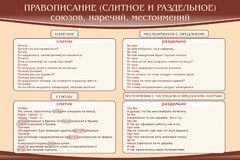 Стенд "Правописание союзов наречий местоимений" - fgospostavki.ru - Тула