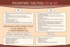 Стенд "Различие частиц "не" и "ни"" - fgospostavki.ru - Тула