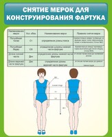 Стенд "Снятие мерок для конструирования фартука" - fgospostavki.ru - Тула