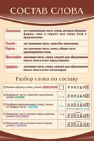 Стенд "Состав слова" - fgospostavki.ru - Тула