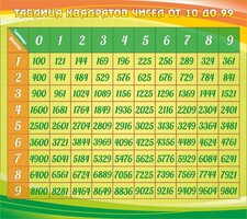 Стенд "Таблица квадратов" - fgospostavki.ru - Тула