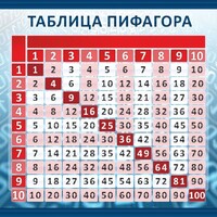Стенд "Таблица Пифагора" Вариант 1 - fgospostavki.ru - Тула