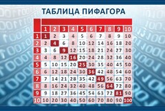 Стенд "Таблица Пифагора" Вариант 2 - fgospostavki.ru - Тула