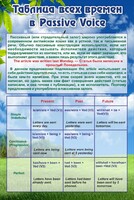 Стенд "Таблица всех времен в Passive Voice" - fgospostavki.ru - Тула