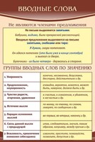 Стенд "Вводные слова" - fgospostavki.ru - Тула