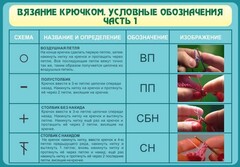 Стенд "Вязание крючком. Условные обозначения. Часть 1" - fgospostavki.ru - Тула
