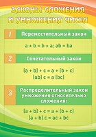 Стенд "Законы сложения и умножения чисел" - fgospostavki.ru - Тула