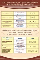 Стенд "Запятая между однородными членами предложения" - fgospostavki.ru - Тула