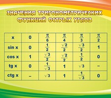 Стенд "Значения тригонометрических функций острых углов" - fgospostavki.ru - Тула