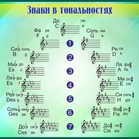 Стенд "Знаки в тональностях" - fgospostavki.ru - Тула