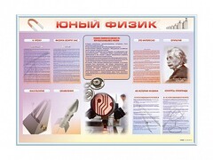Стенд-уголок "Юный физик" - fgospostavki.ru - Тула