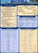 Физика - fgospostavki.ru - Тула