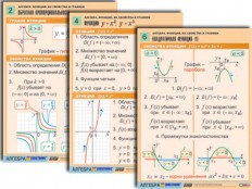 Математика - fgospostavki.ru - Тула