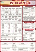 Русский язык и литература - fgospostavki.ru - Тула