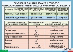 Кабинет химии - fgospostavki.ru - Тула