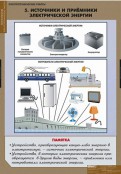 Кабинет технологии - fgospostavki.ru - Тула