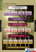Кабинет истории и обществознания - fgospostavki.ru - Тула