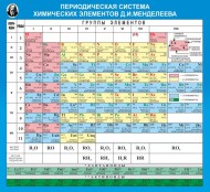 Химия - fgospostavki.ru - Тула