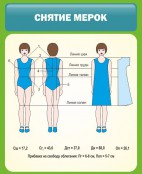 Технология для девочек - fgospostavki.ru - Тула