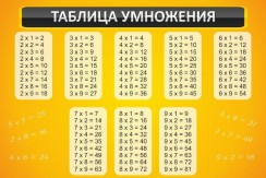 Математика - fgospostavki.ru - Тула