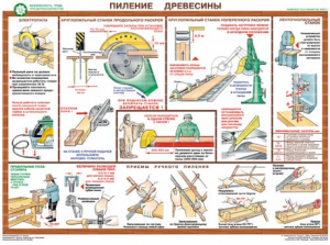 Комплект плакатов "Безопасность труда при деревообработке" - fgospostavki.ru - Тула