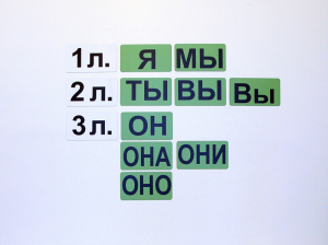 Набор магнитных карточек "Личные местоимения" (фон зелёный) - fgospostavki.ru - Тула